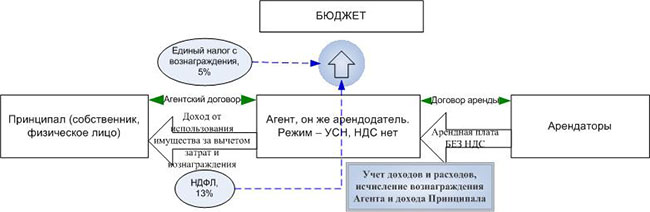 договор жкх