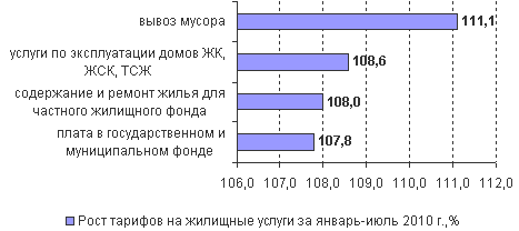 . 2       - 2010 .
