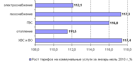 . 3       - 2010 .