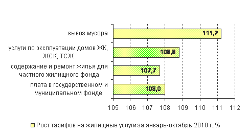       - 2010 .